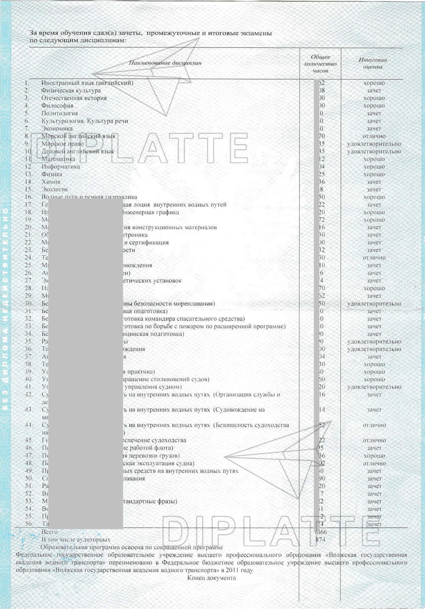 Приложение диплома ВГАВТ Судовождение 2012 г. (предметы)